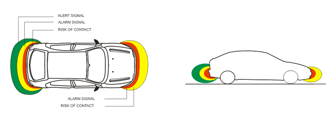 Detection zones sensor EPS
