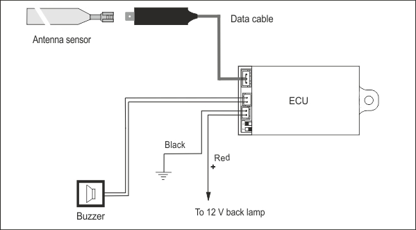 Enchanting BMW X5 Parking Sensor Wiring Diagram Pictures - Best ... Enchanting BMW X5 Parking Sensor Wiring Diagram Pictures - Best ...