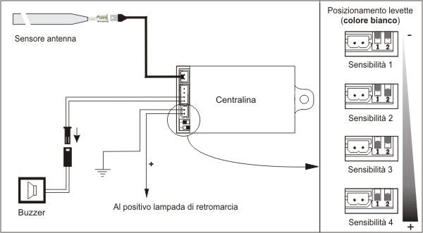 Schema funzionamento