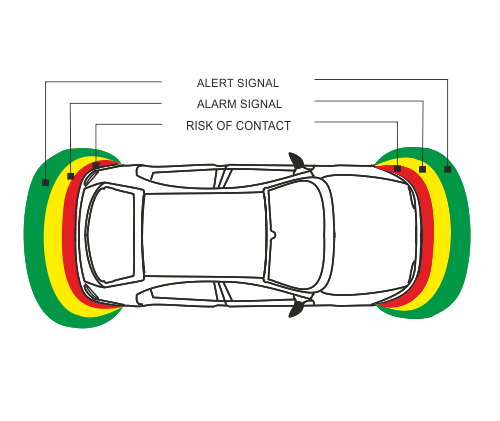 electromagnetic parking sensor