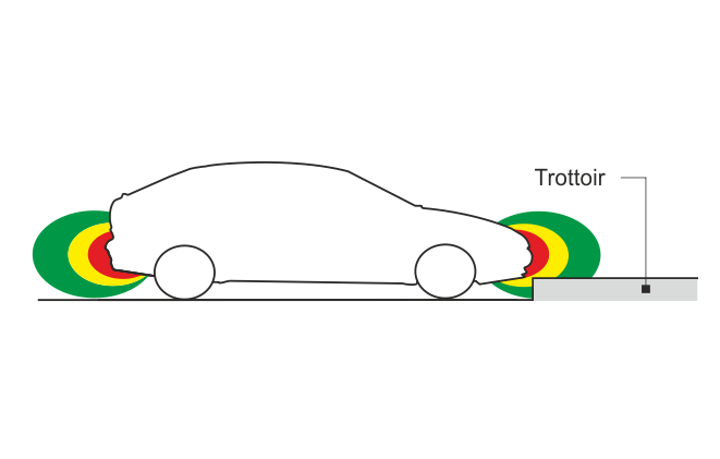 radar de recul electromagnetique