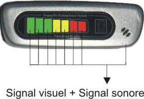 Capteurs de stationnement d'affichage à led EPS-DUAL 2.0 Capteurs de stationnement d'affichage à led EPS-DUAL 2.0