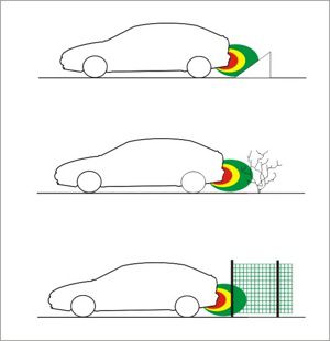 ostacoli sensori di parcheggio elettromagnetici