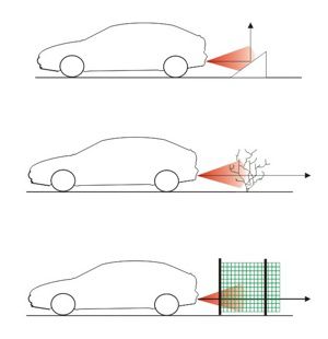 ostacoli sensori di parcheggio ultrasuoni